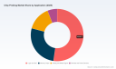 PW Consulting Forecast: Worldwide Chip Probing Market to Expand at a 9.21% CAGR Through 2032