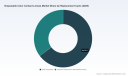 PW Consulting: Worldwide Disposable Color Contact Lenses Market Tops USD 3,450 Million in 2025, Poised for Strong Growth