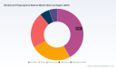 PW Consulting Predicts Worldwide Reinforced Polypropylene Market to Expand at a 6.28% CAGR Through 2032