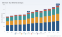 PW Consulting: Global Anti-Emetic Drug Market Poised to Expand at a 4.85% CAGR Through 2032