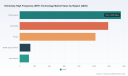 PW Consulting Forecasts Worldwide EHF Technology Market to Expand at a 21.66% CAGR Through 2032