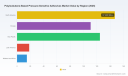 PW Consulting: Worldwide Polyisobutene-Based Pressure-Sensitive Adhesives Market to Reach USD 618.61 Million by 2032, Driven by a 5.85% CAGR