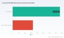 PW Consulting: Cloud-first SD-WAN Market Set to Expand at a Robust 18.5% CAGR, New Report Shows