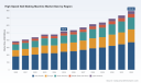 PW Consulting: Global High-Speed Nail Making Machine Market Hits USD 518.8 Million in 2025; Poised for 6.25% CAGR Through 2032