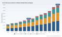 PW Consulting: Worldwide Tax & Revenue Collection Software Market Poised to Grow at a 12.04% CAGR Through 2032