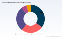 PW Consulting: Worldwide Connector Backshells Market Poised for Steady Expansion with 5.21% CAGR