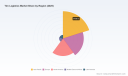PW Consulting Report: Worldwide Tire Logistics Market Set to Accelerate at a 5.23% CAGR Through 2032