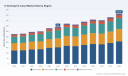 PW Consulting: Worldwide 6‑Tert‑butyl‑o‑cresol Market to Expand at a 4.45% CAGR Through 2032