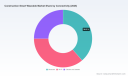 PW Consulting: Worldwide Construction Smart Wearable Market to Surge from USD 780 Million in 2025 to USD 1,671.17 Million by 2032 at an 11.5% CAGR &mdash; Smart Helmets Lead Segment
