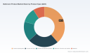 PW Consulting Forecast: Worldwide Bathroom Product Market Accelerating at a 5.85% CAGR, Opening New Opportunities for Suppliers