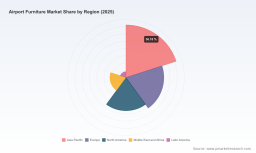 PW Consulting: Worldwide Airport Furniture Market to Reach USD 4,450 Million in 2025, Poised for 5.45% CAGR During 2026&ndash;2032