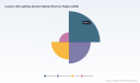 PW Consulting Forecasts 11.12% CAGR for Worldwide Custom LED Lighting Solutions Market in 2026&ndash;2032