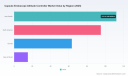 PW Consulting: Worldwide Capsule Endoscope Attitude Controller Market Poised to Accelerate at a 10.45% CAGR, Forecast Indicates
