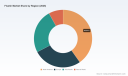 PW Consulting: Worldwide Fisetin Market Poised for Robust Expansion at 8.96% CAGR Through 2032