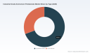 PW Consulting: Industrial-Grade Ammonium Pentaborate Market to Reach USD 259.86 Million by 2032, Expanding at a 4.15% CAGR