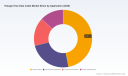PW Consulting: Worldwide Halogen-free Data Cable Market Poised for Robust Expansion &mdash; 8.55% CAGR Expected Through 2032