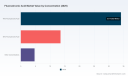 PW Consulting: Worldwide Fluorozirconic Acid Market Poised for a Steady 4.6% CAGR in 2026&ndash;2032