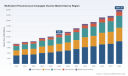 PW Consulting Forecast: Worldwide Multivalent Pneumococcal Conjugate Vaccine Market to Expand at an 8.82% CAGR Through 2026&ndash;2032