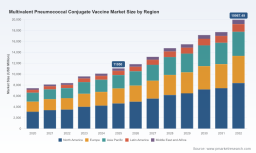 PW Consulting Forecast: Worldwide Multivalent Pneumococcal Conjugate Vaccine Market to Expand at an 8.82% CAGR Through 2026&ndash;2032