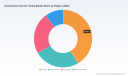 PW Consulting: Worldwide Greenhouse Harvest Trolley Market at USD 255.42 Million in 2025 &mdash; Europe Leads with USD 105.85M as Market Eyes 6.85% CAGR Through 2032