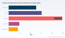 PW Consulting: Worldwide Flexible IBCs Market to Expand from USD 6.2B in 2025 to USD 9.42B by 2032 at a 6.15% CAGR &mdash; Asia‑Pacific Leads with USD 2.48B; Chemicals and U‑Panel Bags Top Segments