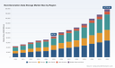PW Consulting Forecasts Robust 12.5% CAGR for Worldwide Next‑Generation Data Storage Market Through 2032