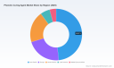 PW Consulting: Worldwide Phenolic Curing Agent Market Set for 5.12% CAGR &mdash; Key Growth Drivers and Regional Leaders Unveiled
