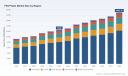 PW Consulting: Worldwide FR4 Plates Market Forecast to Grow at 6.15% CAGR, Reaching USD 18,982.35 Million by 2032