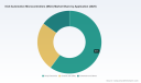 PW Consulting: 8‑bit Automotive MCU Market at US$850 Million in 2025 &mdash; Asia Pacific Leads with US$425M; Poised to Reach US$1,010.38 Million by 2032 at 2.5% CAGR (Top 3 Hold 68.5%)