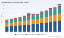 PW Consulting: Worldwide Metal Fiber Filter Cartridge Market Poised to Climb from USD 426.08 Million in 2025 to USD 677.16 Million by 2032 at a 6.84% CAGR &mdash; Asia Pacific Leads with USD 180.79 Million