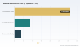 PW Consulting: Worldwide Rodder Machine Market to Expand at a 5.01% CAGR During 2026&ndash;2032 Forecast