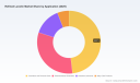 PW Consulting: Worldwide Refined Lanolin Market Set to Expand at a 5.12% CAGR, New Report Reveals