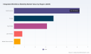 PW Consulting: Integrated Workforce Mobility Market Poised to Hit USD 28.69 Billion by 2032 at a 10.25% CAGR