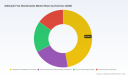 PW Consulting: Worldwide Aldehyde‑Free Disinfectants Market to Grow at 6.42% CAGR, Surpassing USD 11.2 Billion by 2032 (Base Year 2025)