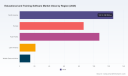 PW Consulting: Educational & Training Software Market Poised for Rapid Expansion &mdash; 15.12% CAGR Forecast Through 2032