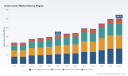 PW Consulting: Worldwide Dried Lemon Market to Reach USD 504.63 Million by 2032, Growing at a 6.8% CAGR