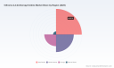 PW Consulting: Worldwide 5‑Bromo‑2,4‑Dichloropyrimidine Market Hits USD 142.5 Million in 2025, Poised for Further Growth