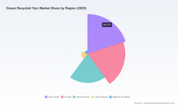 PW Consulting: Worldwide Ocean Recycled Yarn Market Poised to Grow at 13.24% CAGR, Reaching USD 1,773.04 Million by 2032