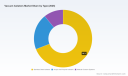 PW Consulting: Vacuum Isolators Market Poised for Steady Expansion &mdash; 5.5% CAGR Forecast Through 2032