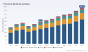 PW Consulting: Worldwide Probe Cards Market to Grow from USD 2,940.0 Million in 2025 to USD 4,861.8 Million by 2032 at a 7.45% CAGR &mdash; Asia Pacific Leads with USD 1,978.6M, Top 3 Hold 58.4%