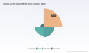 PW Consulting Forecast: Worldwide Chassis-by-Wire Market to Grow at 19.5% CAGR, Reaching USD 29.3 Billion by 2032