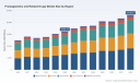 PW Consulting Report: Worldwide Prostaglandins Market to Expand from USD 16,166 Million in 2025 to USD 23,129 Million by 2032 at 5.24% CAGR &mdash; Ophthalmology, PGF2&alpha; and North America Lead