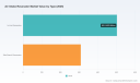 PW Consulting Forecast: Air Intake Resonator Market to Reach USD 1,291.2 Million by 2032, Growing at a 6.85% CAGR