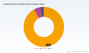 PW Consulting: Tongbianling Jiaonang Market Set to Reach USD 126.6 Million by 2032 at a 5.85% CAGR, China Commanding 78% Share