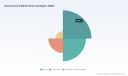 PW Consulting Report: Germacrene D Market to Expand at 5.02% CAGR, Forecasting USD 29.3 Million by 2032 as Europe Leads with USD 8.08M in 2025