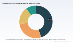 PW Consulting: Worldwide Forensic Lab Equipment Market Poised to Expand at a 7.15% CAGR (2026&ndash;2032)