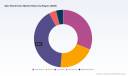 PW Consulting: Worldwide Spin Electronics Market to Reach USD 2.76 Billion by 2032 at 12% CAGR &mdash; STT‑MRAM Leads with USD 604.11 Million in 2025