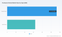 PW Consulting Forecasts Worldwide Houttuynia Extract Market to Reach USD 284.26 Million by 2032 at a 7.02% CAGR &mdash; Asia‑Pacific Leads with USD 102.09 Million in 2025