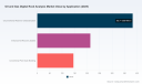 PW Consulting: Worldwide Oil & Gas Digital Rock Analysis Market to Rise from USD 741.0 Million in 2025 to USD 1,683.7 Million by 2032 at a 12.44% CAGR &mdash; North America, Digital Imaging & Unconventional Reservoirs to Lead
