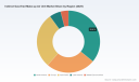 PW Consulting: Worldwide Indirect Gas-fired Make-up Air Unit Market to Expand at 5.3% CAGR Through 2032